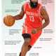 Image for article titled Strongside/Weakside: James Harden